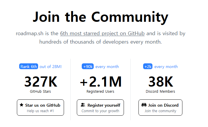 Github Profile에 Roadmap Badge 적용하기 | 호랑나비애벌레