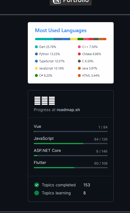 Github Profile에 Roadmap Badge 적용하기 | 호랑나비애벌레